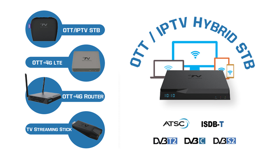 6008集团官方网站OTT系列机顶盒&电视棒