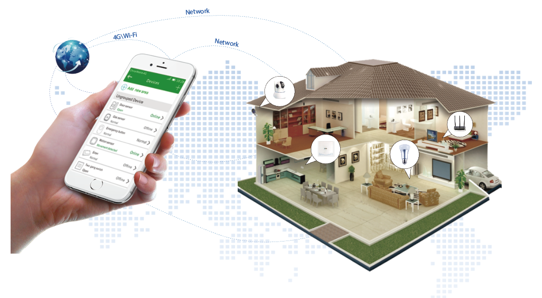 6008集团官方网站IoT端到端解决方案