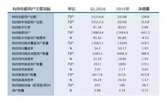 6008集团官方网站李波：：：硬件+内容运营支持起的新三板立异层明日之星